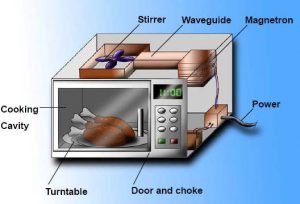 Microwave oven danger