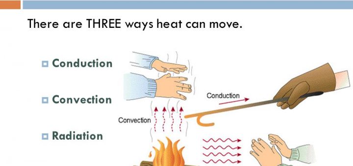 Ways of heat transfer