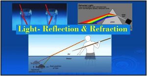 Light refraction 