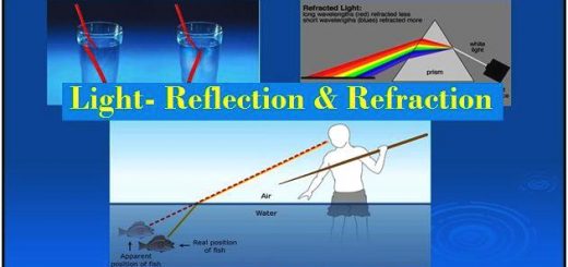 Light refraction