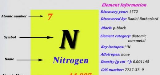 Nitrogen gas properties