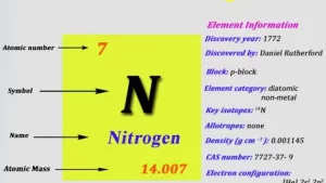 Nitrogen gas properties