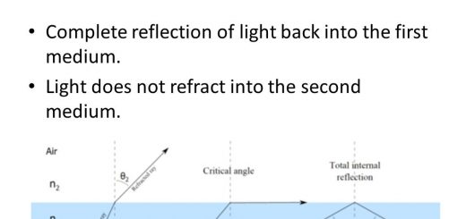 Critical angle and the total internal reflection