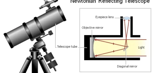 Reflecting telescopes
