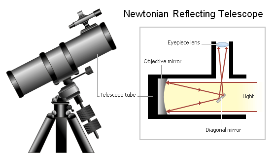 newtonian reflector telescope