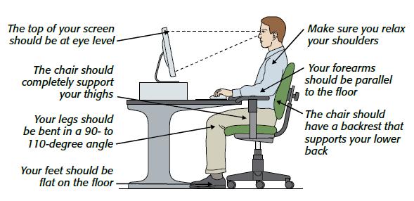 effects of computer technology