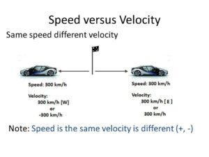 Types of speed