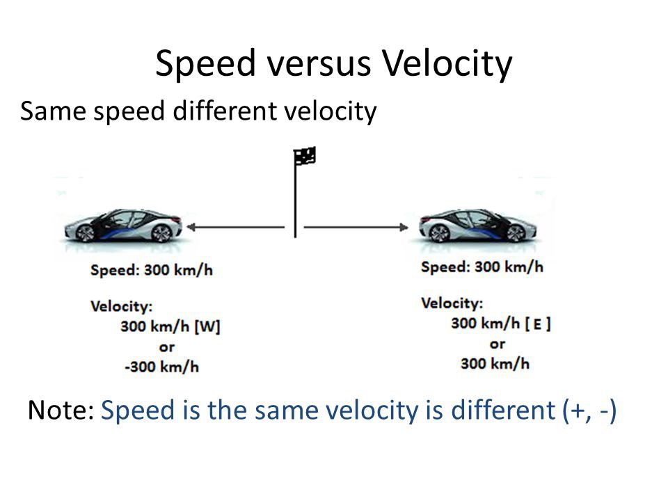 Types of speed & Factors necessary for the description of motion