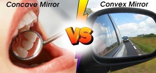 Convex mirrors and Concave mirrors