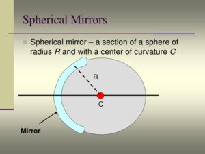Spherical mirror