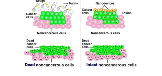 nanotechnology in cancer treatment