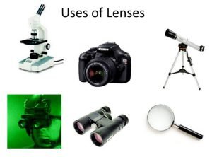 Types and uses of lenses in our life 