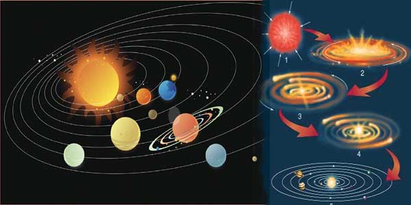 Solar Nebular theory