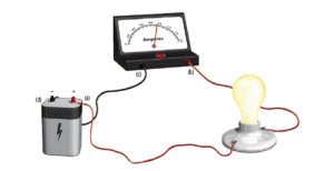 The ammeter and measuring the electric current intensity 