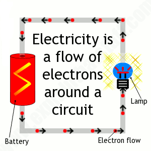 Electric current