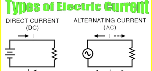 Types of the electric current