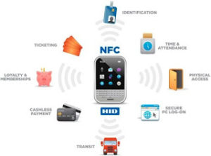 NFC, Near Field Communication, ¿Cómo se come?