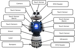 Robotic sensing (Robot Sensors) uses, types and importance robotic sensing