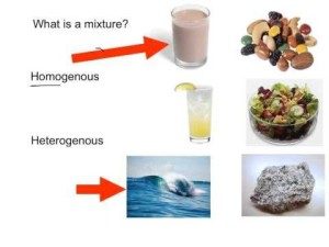 Types of mixtures
