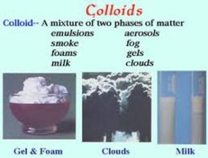 Colloids