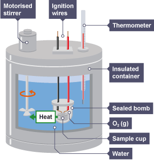 Combustion (bomb) Calorimeter, Specific heat & calculation ...