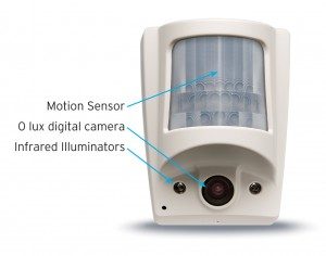 indoor home security cameras