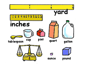 Types of Measurement & Reasons of Measurement Error | Science online