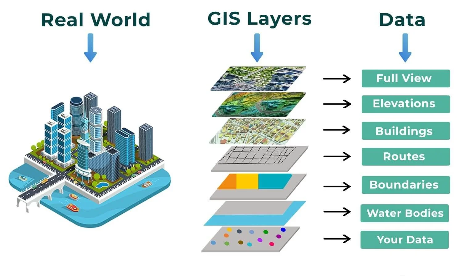 Favorite Tips About Do Architects Use Gis Geospatial Adammargherio