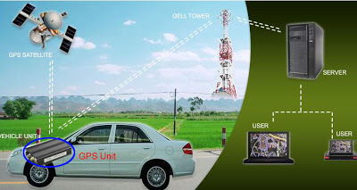 Global Positioning System Tracking System) advantages and disadvantages Science online