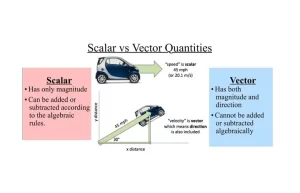Scalar Quantities , Vector Quantities and Finding the resultant of two perpendicular forces Scalar and Vector Quantities