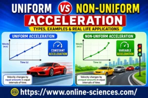 10 Essential Types of Acceleration: Amazing Guide to Uniform and Non-uniform Acceleration Types of Acceleration