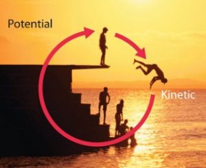 Kinetic energy and Potential energy 