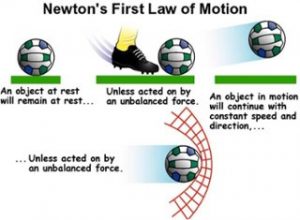 Newton's First law of Motion