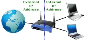 IP Address