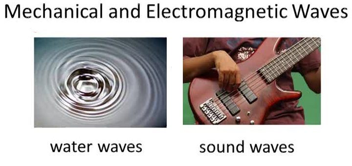 Mechanical waves and Electromagnetic waves
