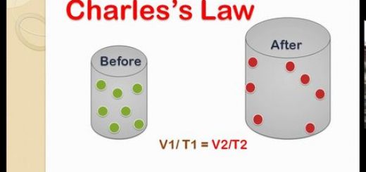 Charles's law