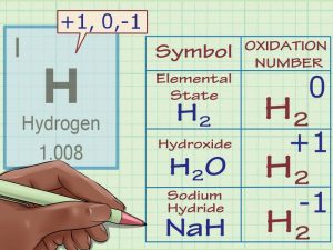Oxidation numbers