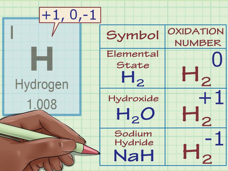 Hydroxy Compounds Rules For Calculating The Oxidation Numbers Science Online