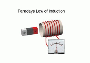 Faraday's law 