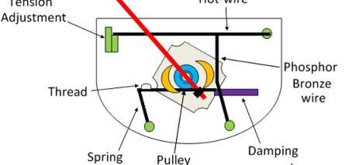 Hot wire ammeter