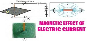 Magnetic effect of the electric current 