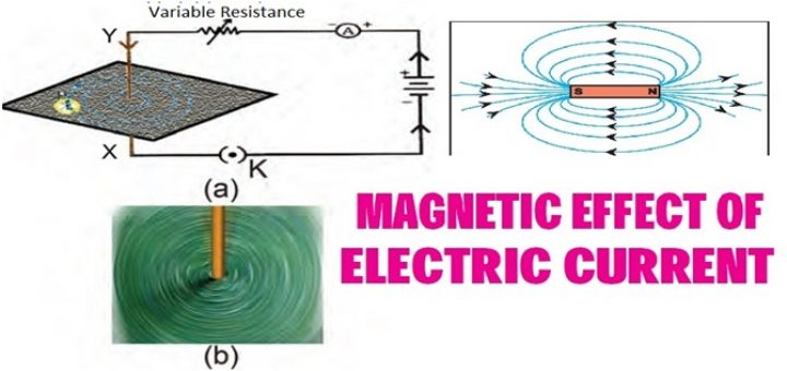 Magnetic effect of the electric current