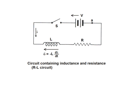 AC circuit containing inductive coil of zero ohmic resistance or non