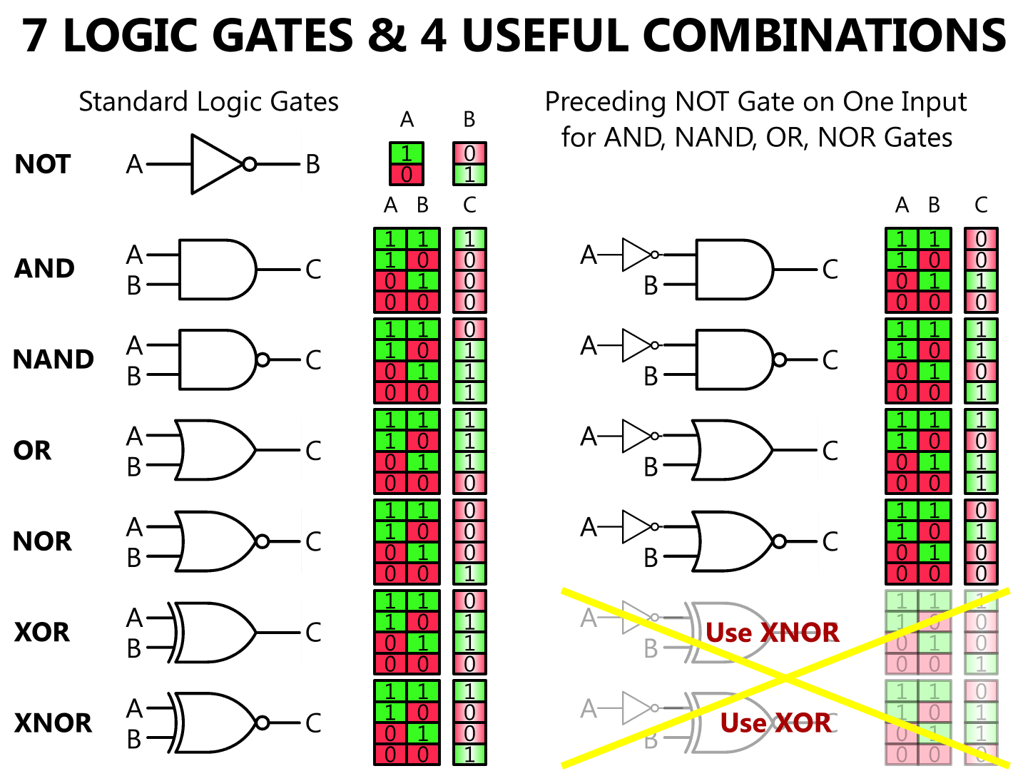 Analog and digital electronics, logic gates, conversion of decimal ...