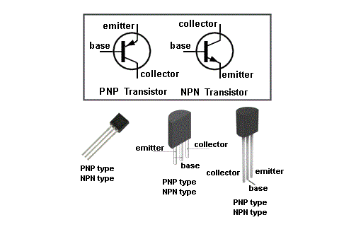 Transistor Types Statsgulu Transistor Types Statsgulu