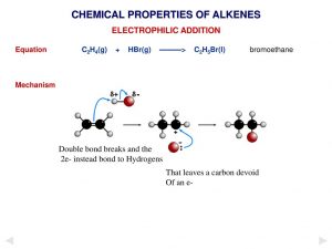 Properties of alkenes 