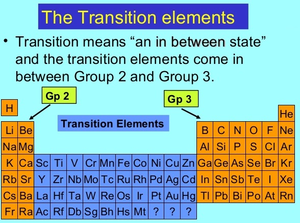First Transition Elements Properties Electronic Configuration Oxidation States Science Online