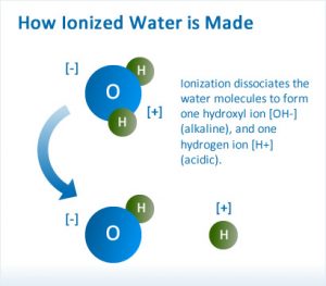 Ionization of water 