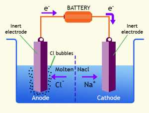 Electrolytic cells