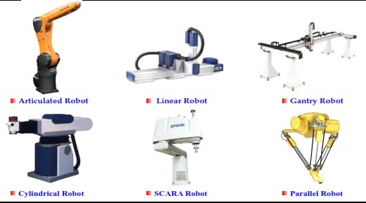 Anstændig erstatte Van Automation, Industrial Robots types & importance (Cartesian, SCARA robots,  Cylindrical, Parallel ,Delta, Polar and Articulated Robots) | Science online